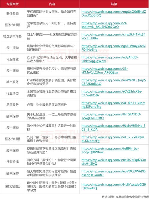 2022年6月全國(guó)物業(yè)管理行業(yè)月度報(bào)告 發(fā)布
