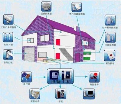 運(yùn)行費(fèi)用居高不下 家庭視頻監(jiān)控切分市場(chǎng)需時(shí)日